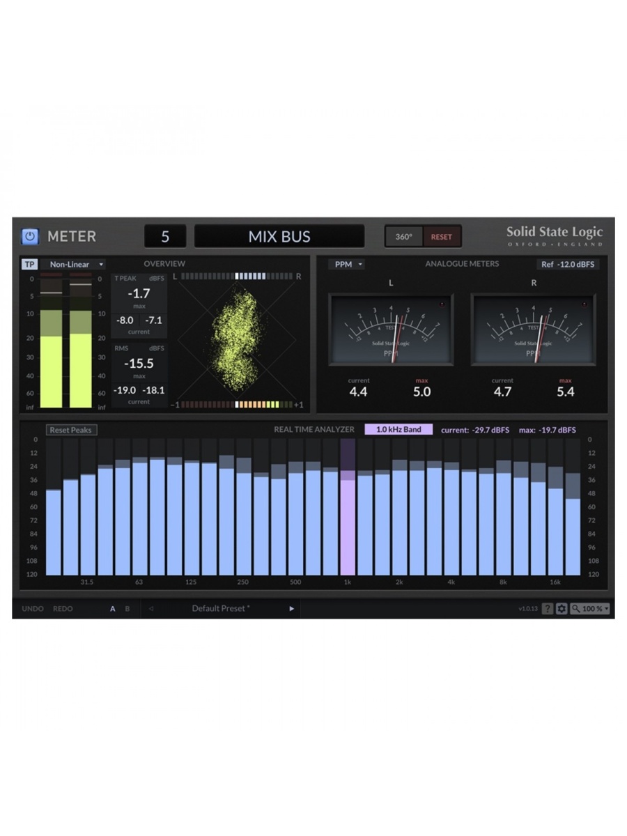 SSL Meter