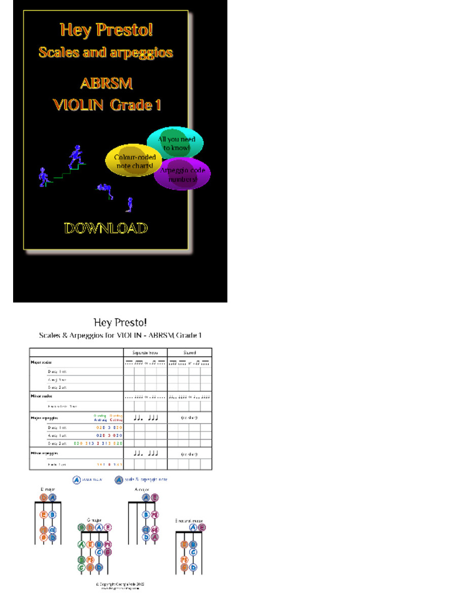 ABRSM Scales & Arpeggios
