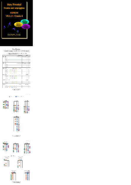 ABRSM Scales & Arpeggios