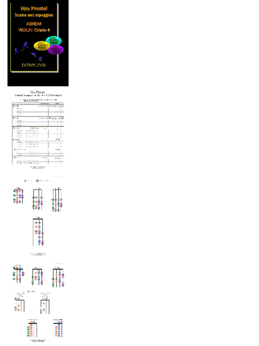 ABRSM Scales & Arpeggios