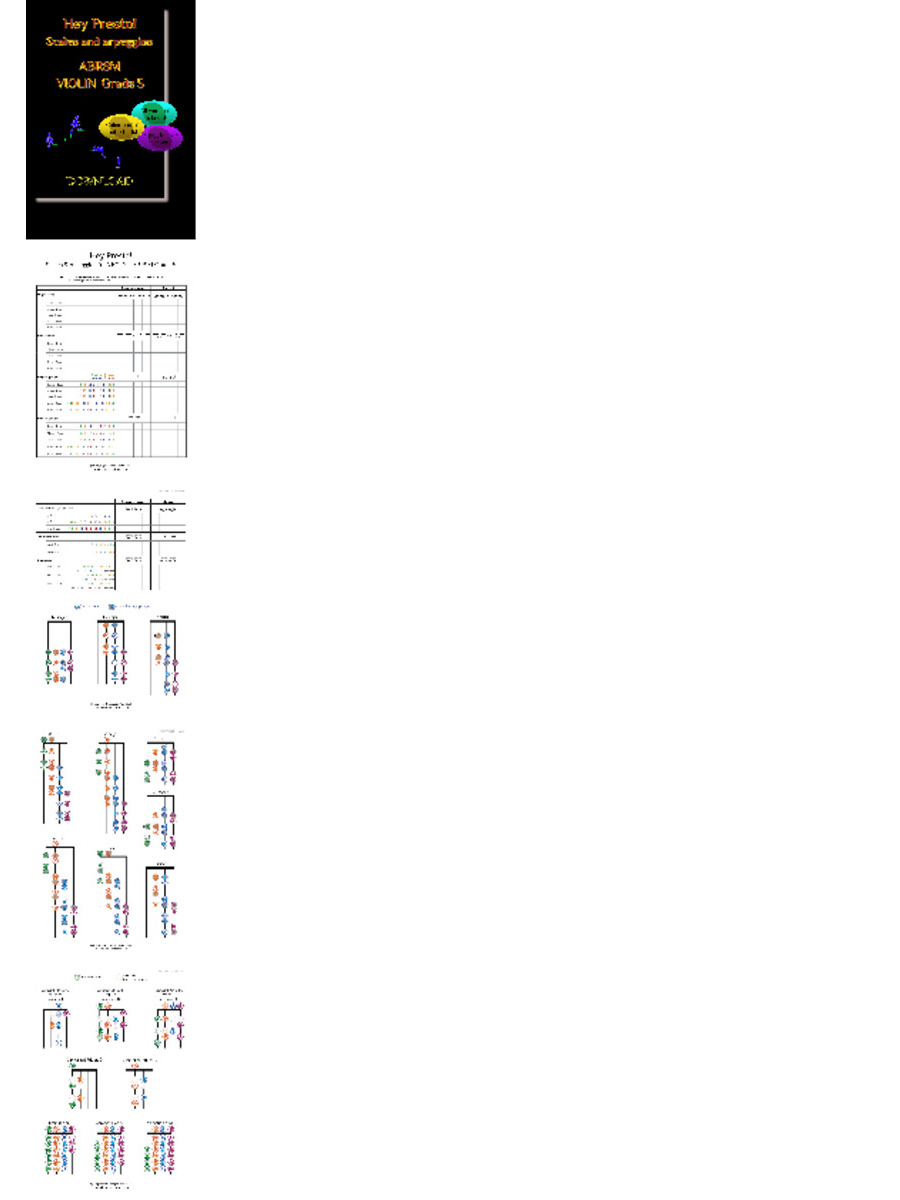 ABRSM Scales & Arpeggios