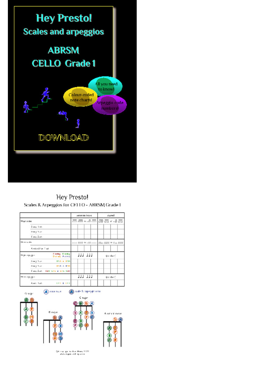 ABRSM Scales & Arpeggios