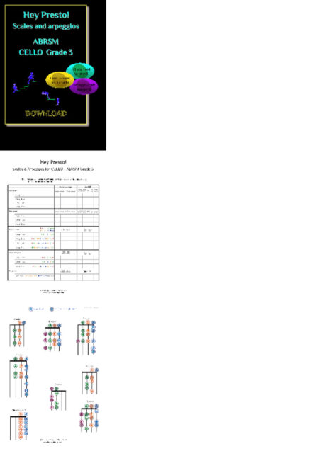 ABRSM Scales & Arpeggios