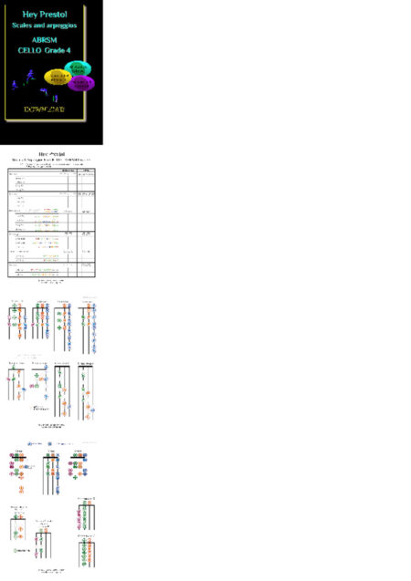 ABRSM Scales & Arpeggios
