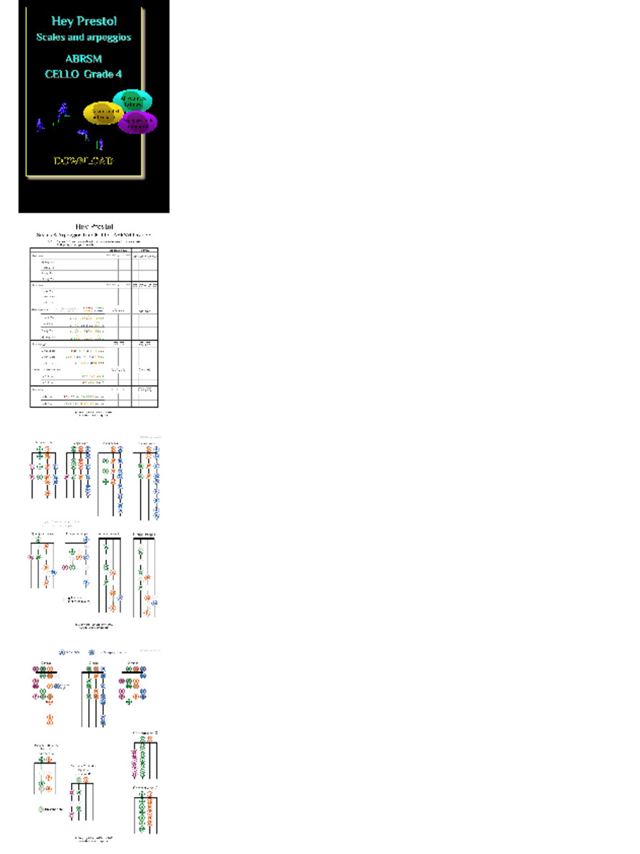 ABRSM Scales & Arpeggios