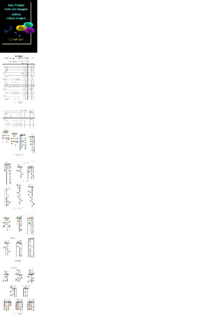 ABRSM Scales & Arpeggios