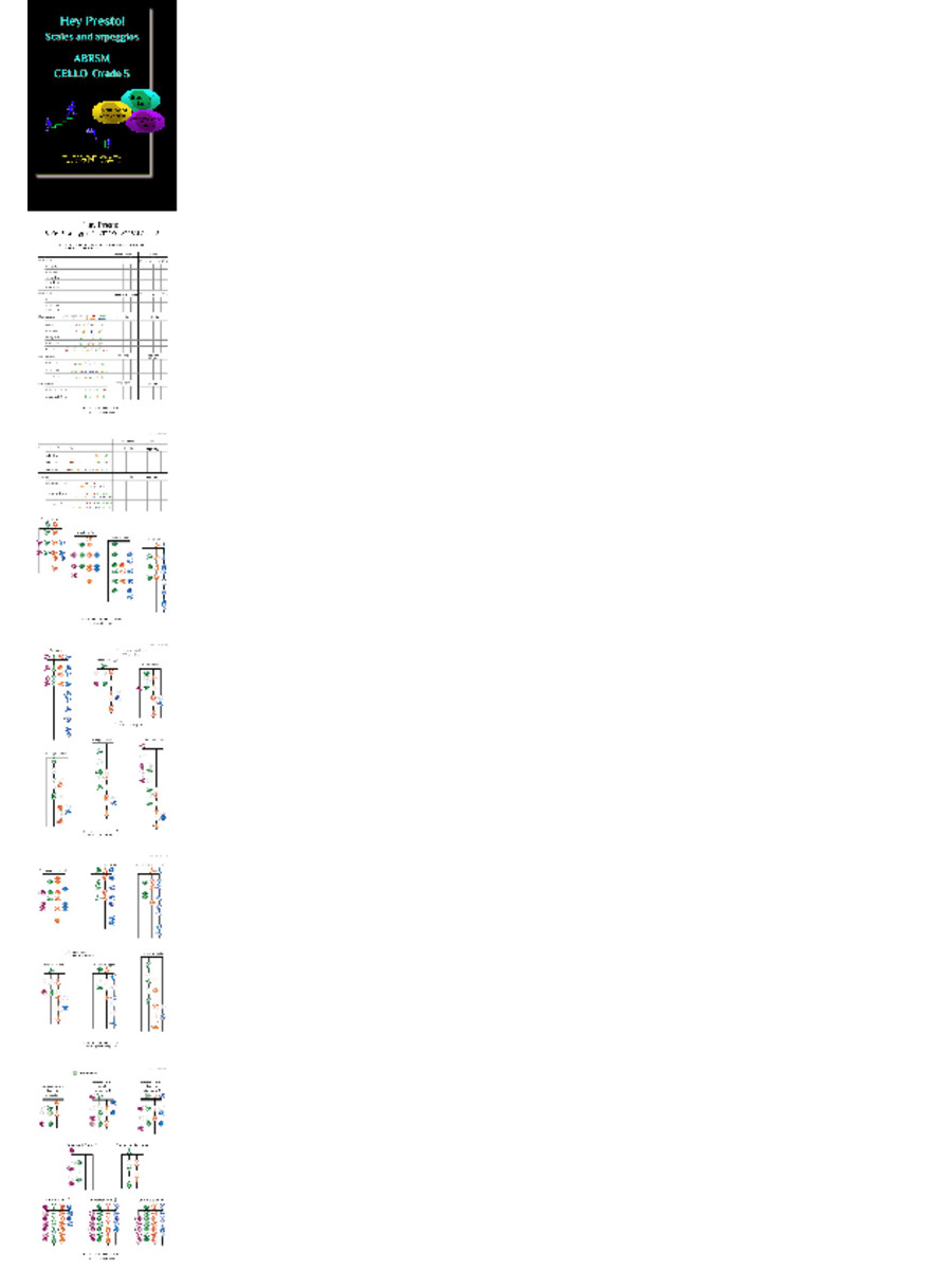 ABRSM Scales & Arpeggios