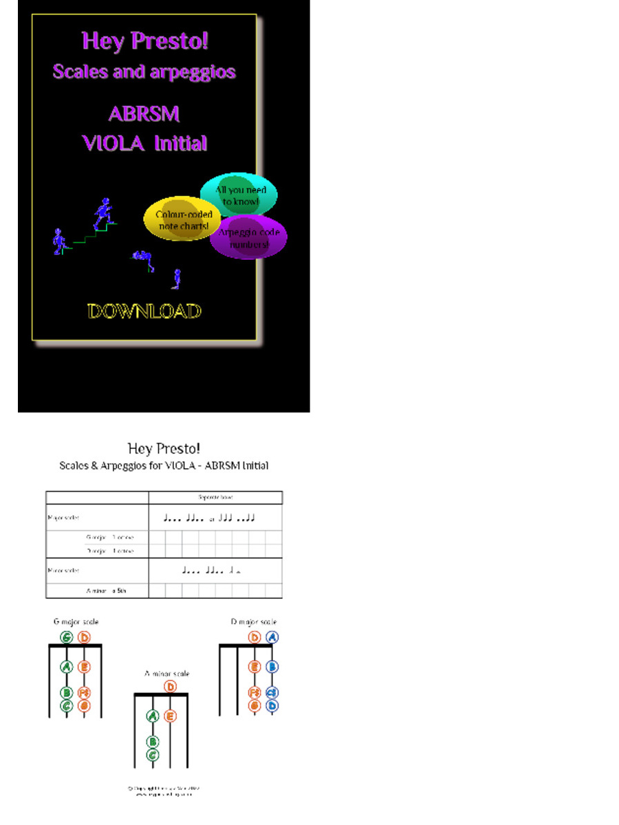 ABRSM Scales & Arpeggios