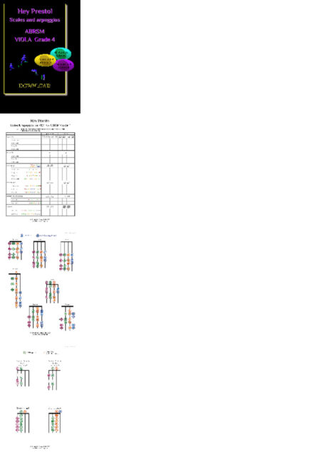 ABRSM Scales & Arpeggios