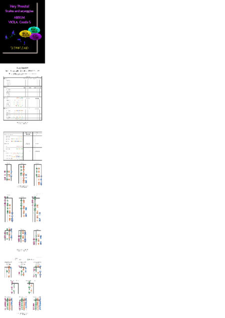 ABRSM Scales & Arpeggios